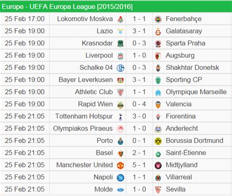 Yesterday's Football Results .